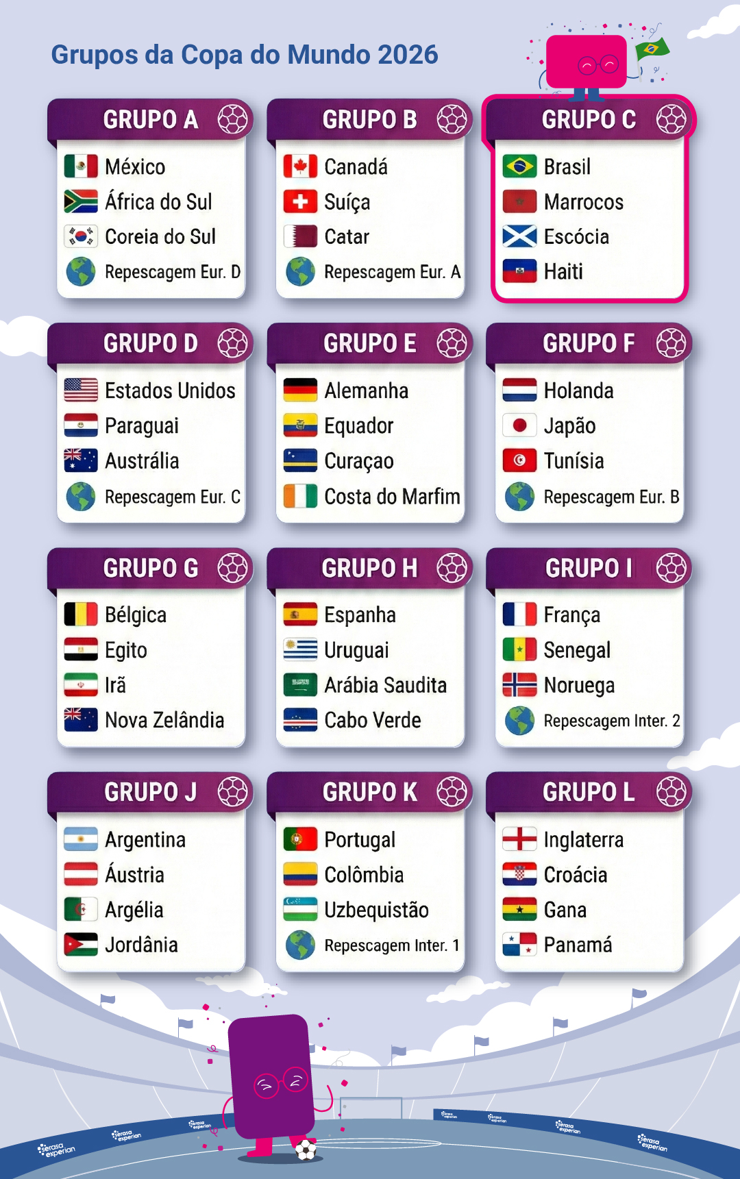 grupos-copa-mundo-2026.jpg