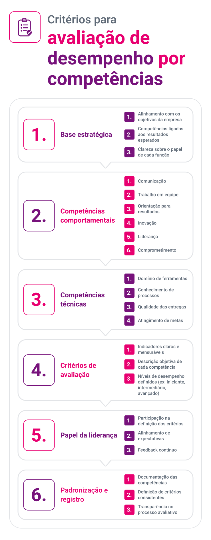 infografico-avaliacao.png