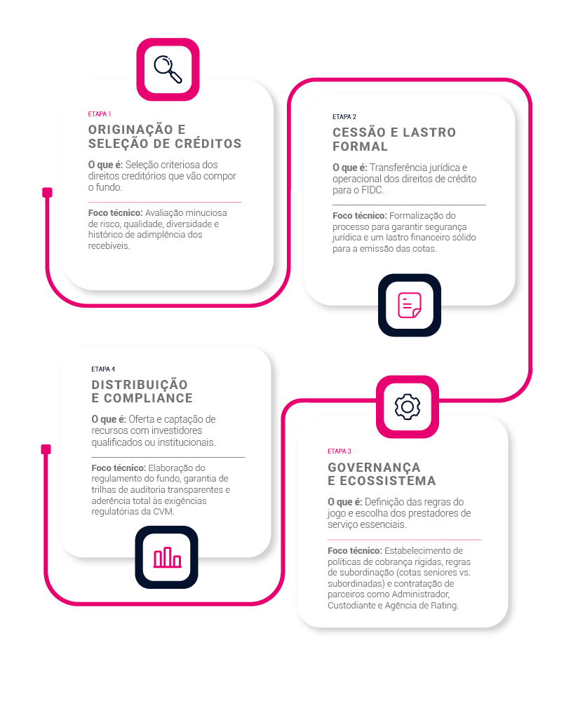 infografico-como-estruturar-um-fidc-para-securitizar-recebiveis.png