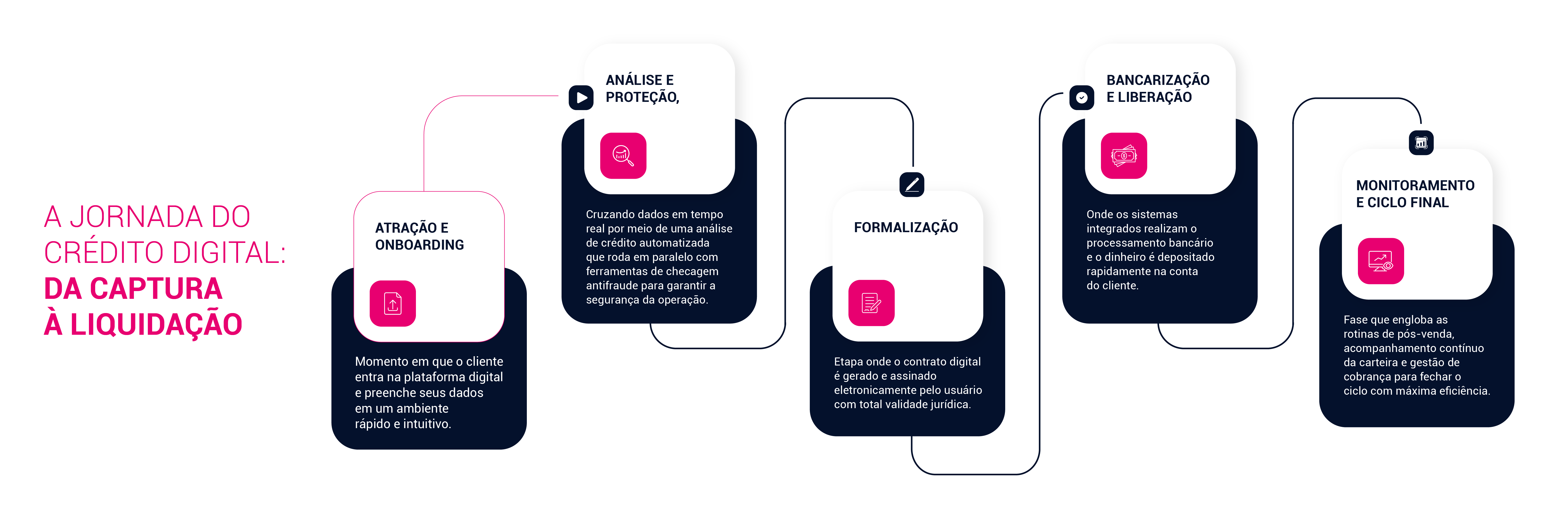 infografico-desktop-embedded-lending-para-fintech.png