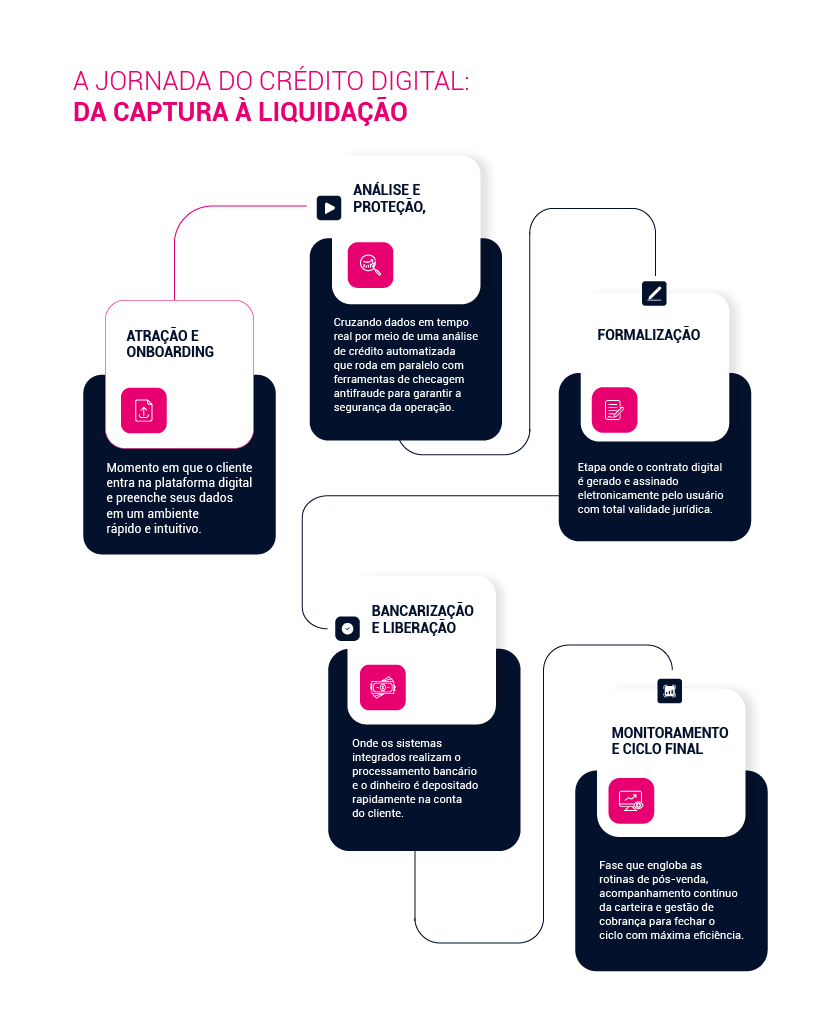 infografico-mobile-embedded-lending-para-fintech.png