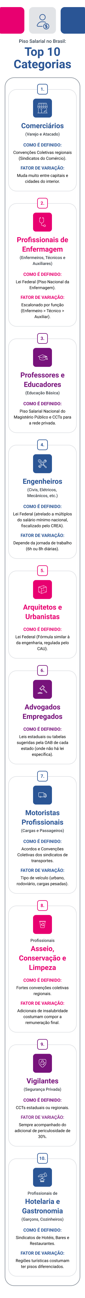 infografico-mobile-piso-salarial-entenda-como-funciona-e-quais-sao-as-legislacoes-relacionadas.png