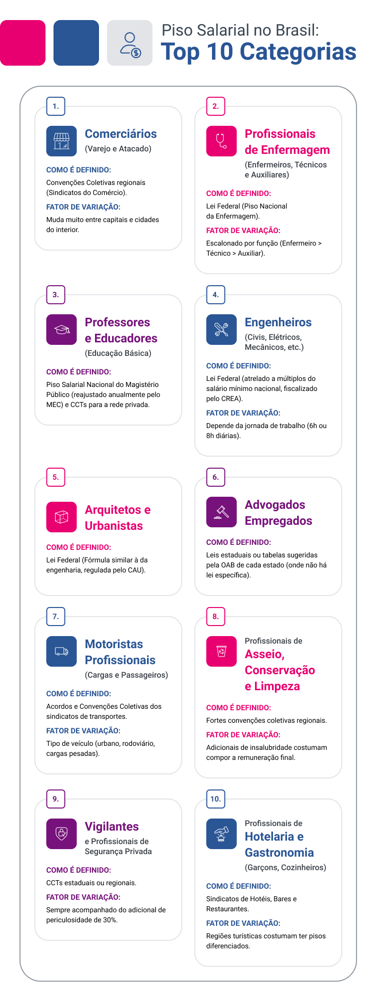 infografico-piso-salarial-entenda-como-funciona-e-quais-sao-as-legislacoes-relacionadas.jpg