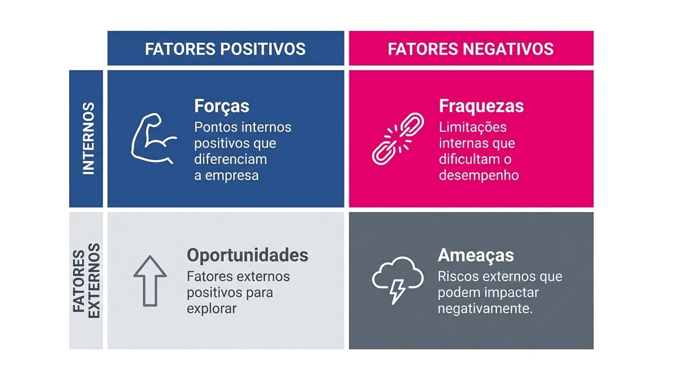 Matriz Swot
