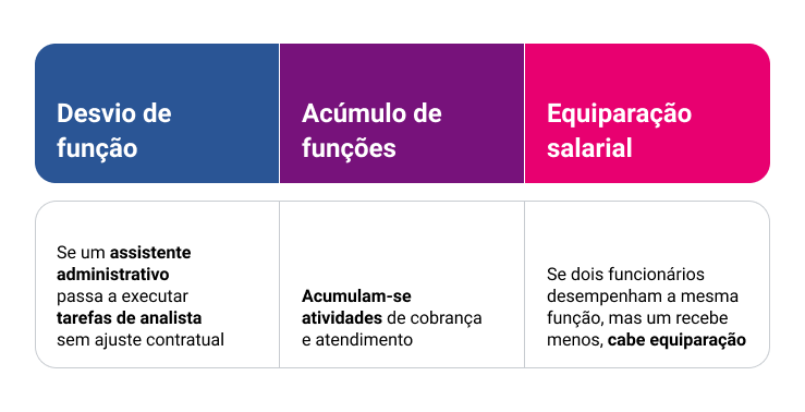tabela-desvio-de-funcao.png