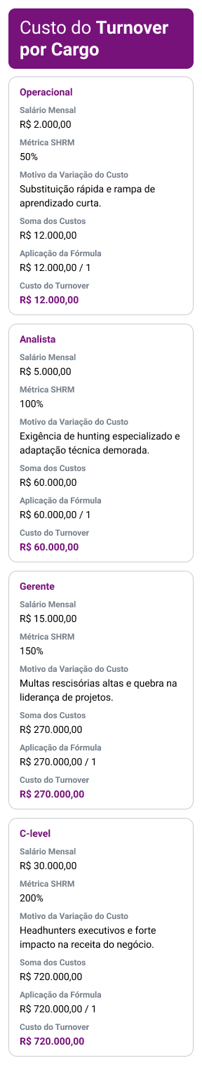 tabela-turnover-mobile.png