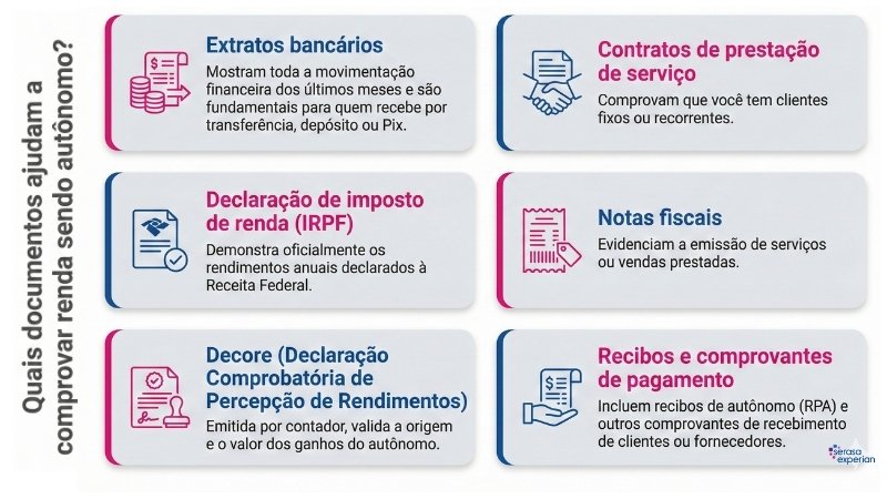 tipos-de-comprovante-de-renda-autonomo.jpg
