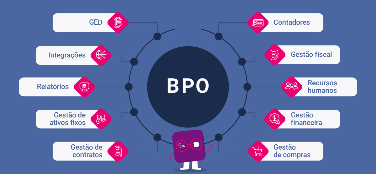 ilustração para BPO financeiro