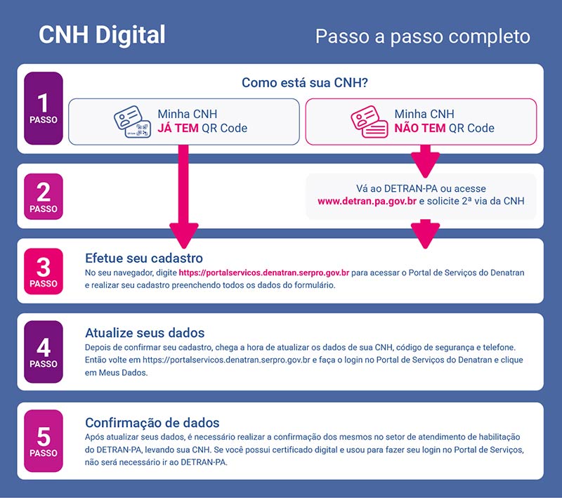 como-acessar-cnh.jpg