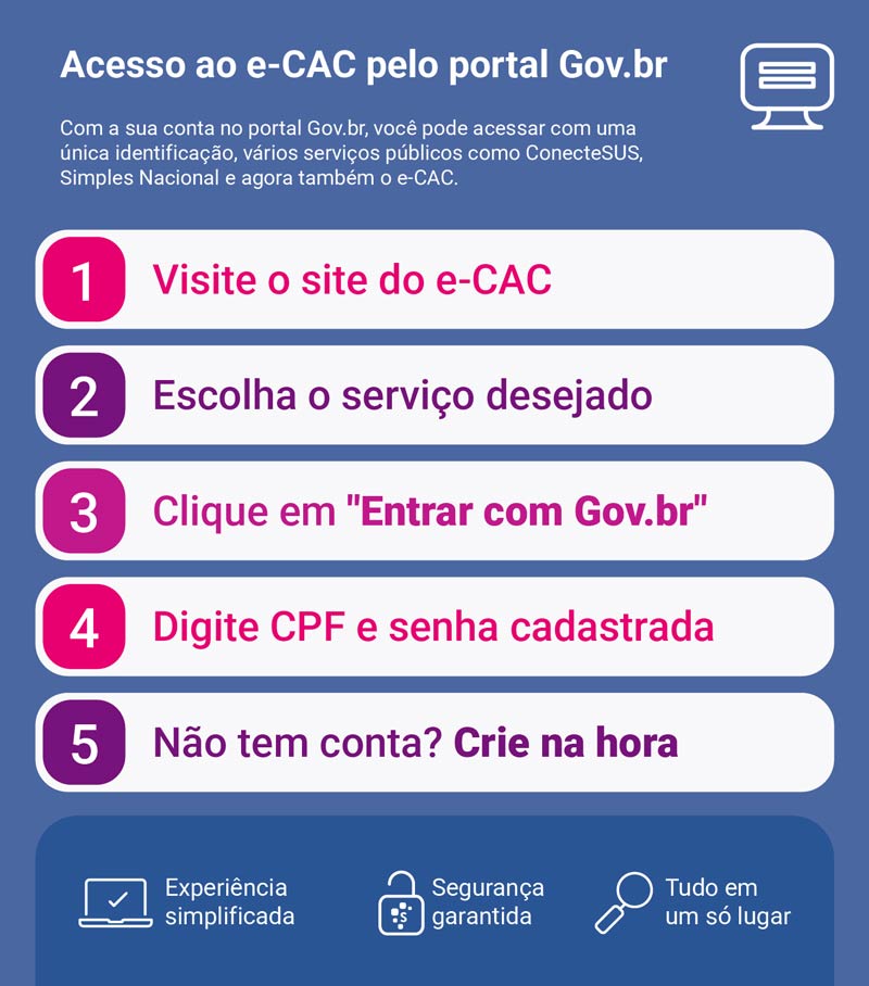 como-acessar-ecac-pelo-portal-gov-br.jpg