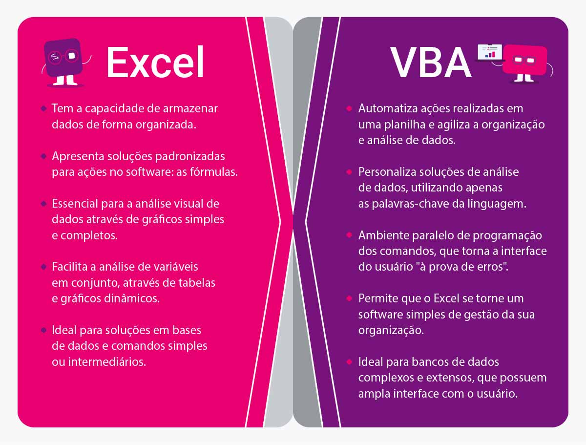 Diferenças Excel e vba