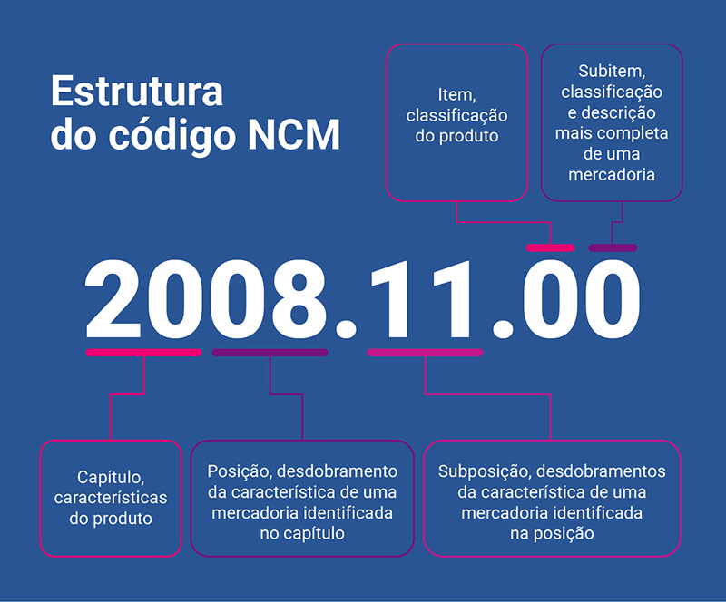 estrutura-codigo-ncm.jpg