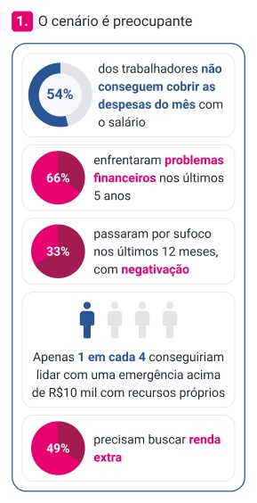img-01-mobile-saude-financeira-do-trabalhador-2025-os-dados-que-sua-empresa-precisa-ver.jpg