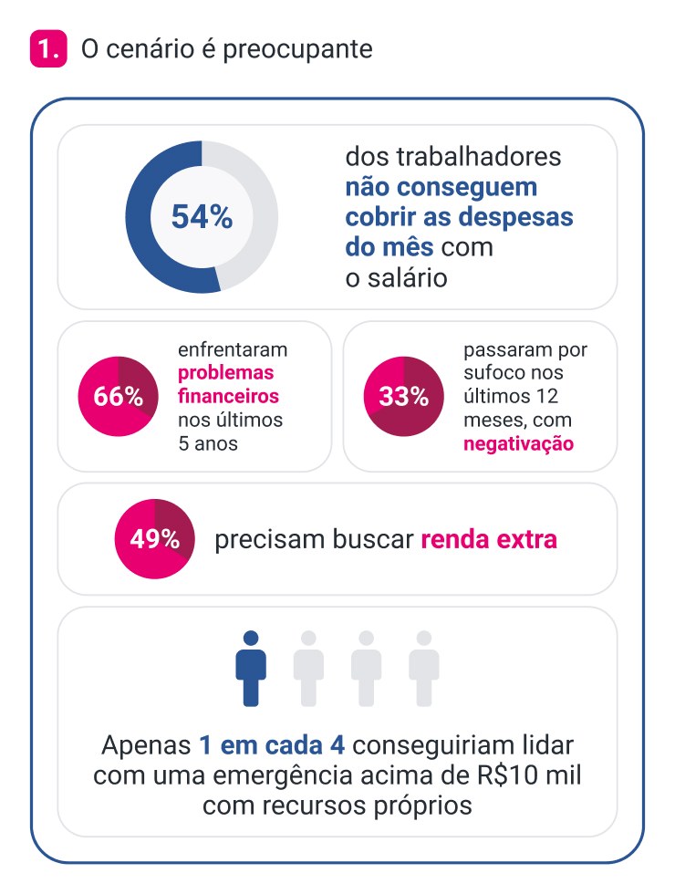 img-01-saude-financeira-do-trabalhador-2025-os-dados-que-sua-empresa-precisa-ver.jpg