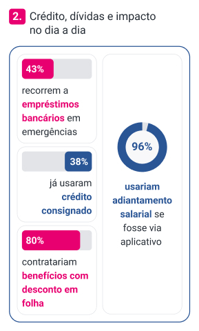 img-02-mobile-saude-financeira-do-trabalhador-2025-os-dados-que-sua-empresa-precisa-ver.jpg