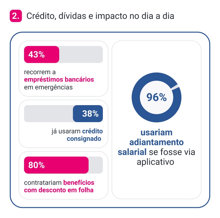 img-02-saude-financeira-do-trabalhador-2025-os-dados-que-sua-empresa-precisa-ver.jpg