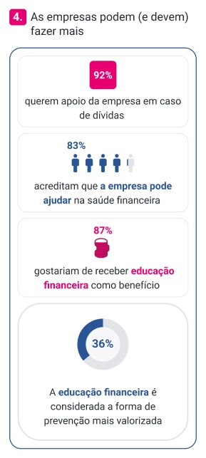 img-04-mobile-saude-financeira-do-trabalhador-2025-os-dados-que-sua-empresa-precisa-ver.jpg