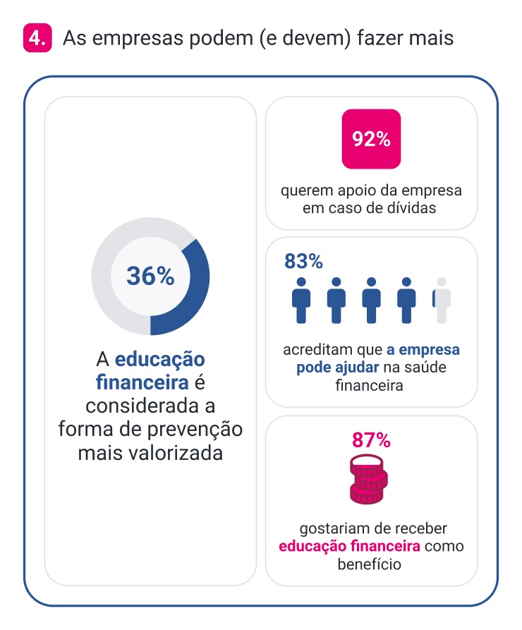 img-04-saude-financeira-do-trabalhador-2025-os-dados-que-sua-empresa-precisa-ver.jpg
