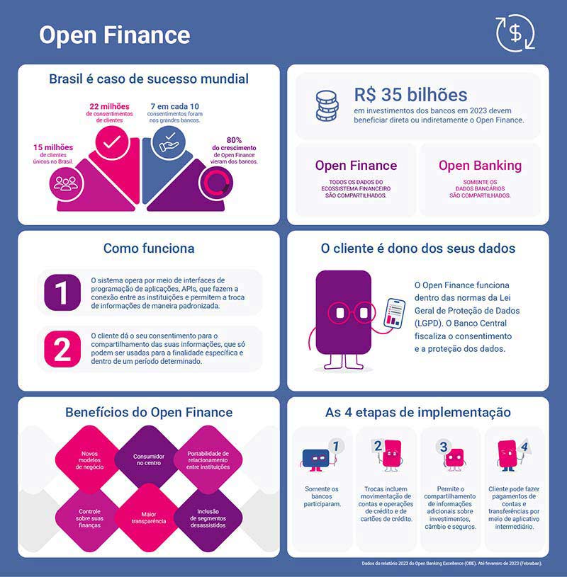 infografico-dados-open-finance.jpg