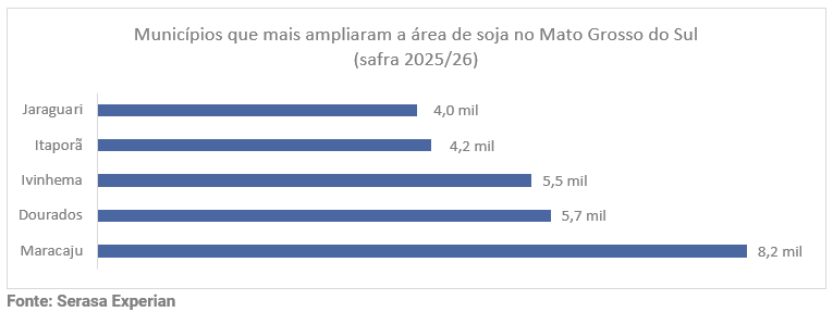 bahia-responde-por-mais-da-metade-da-expansao-da-soja-entre-estados-analisados-pelo-novo-capitulo-da-serie-mapas-agro-da-serasa-experian-grafico4.png