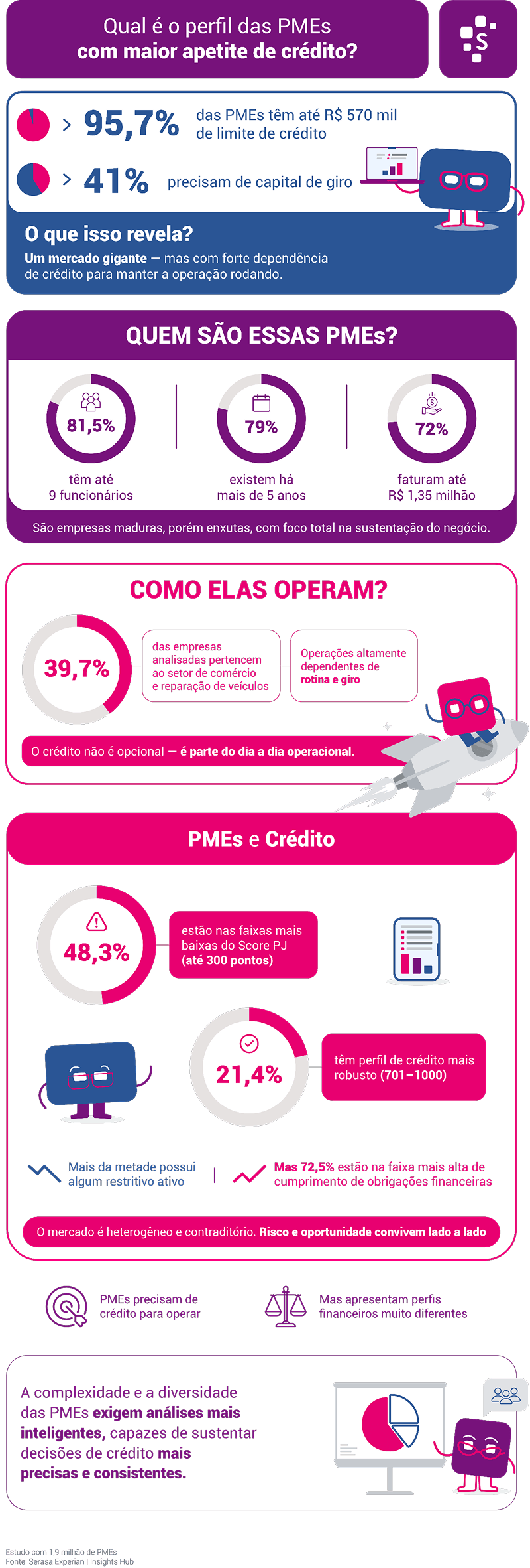 serasa-experian-sala-de-imprensa-credito-perfil-das-PMEs-junho-2026.png