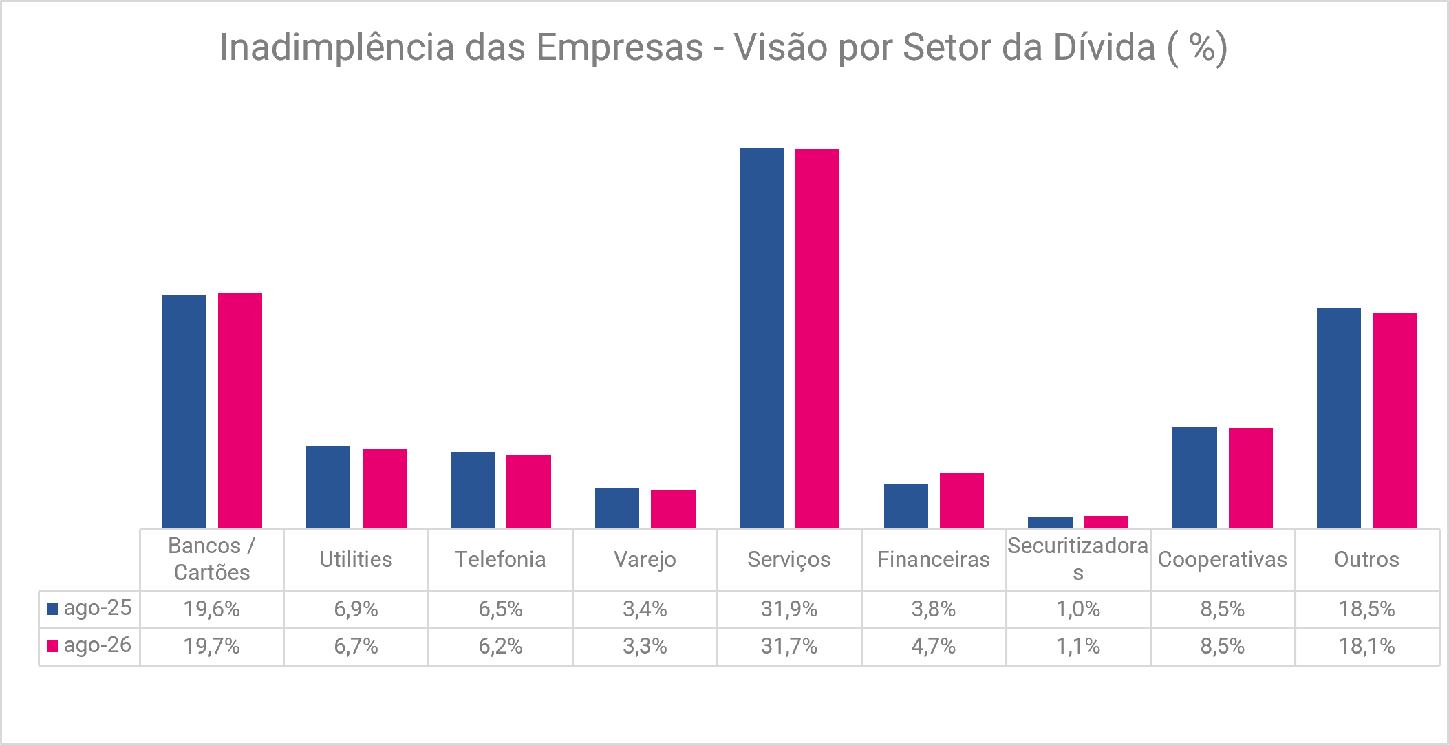 novo-recorde-inadimplencia-das-empresas-chegou-a-93-milhoes-em-agosto-revela-serasa-experian-4.png