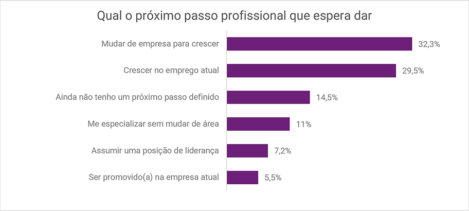 01-6-em-cada-10-brasileiros-querem-crescer-na-carreira-em-ate-um-ano-aponta-pesquisa-da-serasa-experian.png