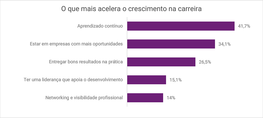 02-6-em-cada-10-brasileiros-querem-crescer-na-carreira-em-ate-um-ano-aponta-pesquisa-da-serasa-experian.png