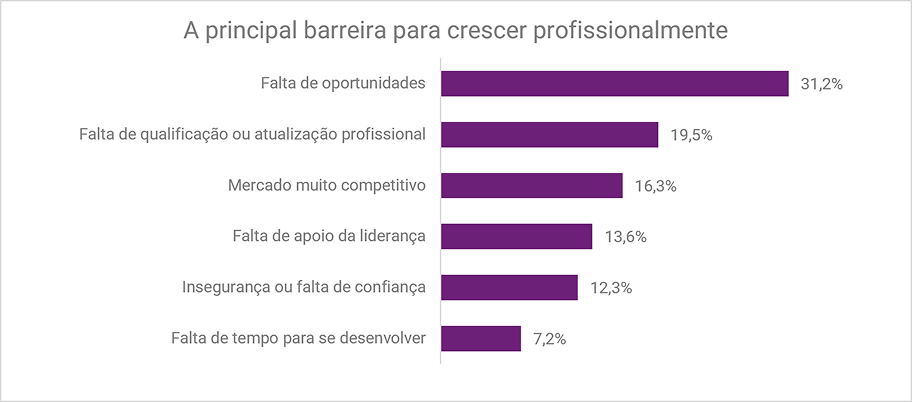 03-6-em-cada-10-brasileiros-querem-crescer-na-carreira-em-ate-um-ano-aponta-pesquisa-da-serasa-experian.png