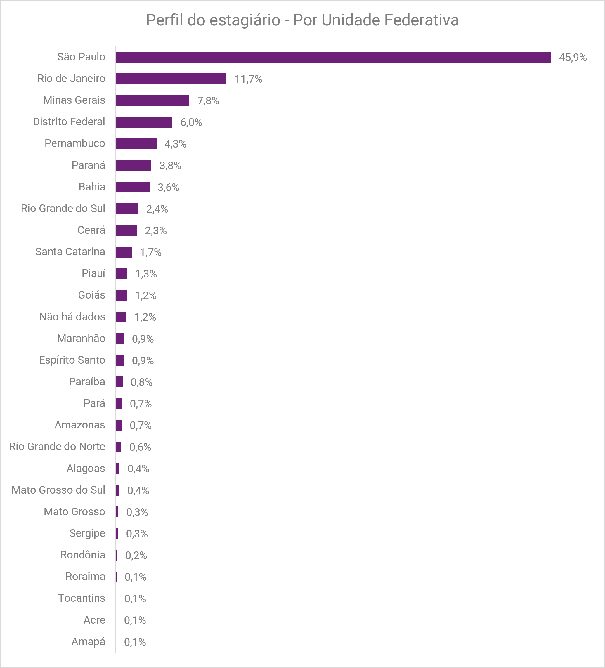 apesar-de-maioria-dos-candidatos-a-estagio-ter-entre-18-e-24-anos-1-em-cada-3-ja-passou-dos-25-aponta-serasa-experian-2.png