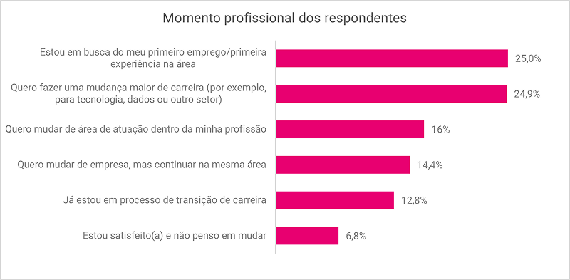 serasa-experian-sala-de-imprensa-marca-empregadora-pesquisa-transicao-de-carreira-imagem-1.png