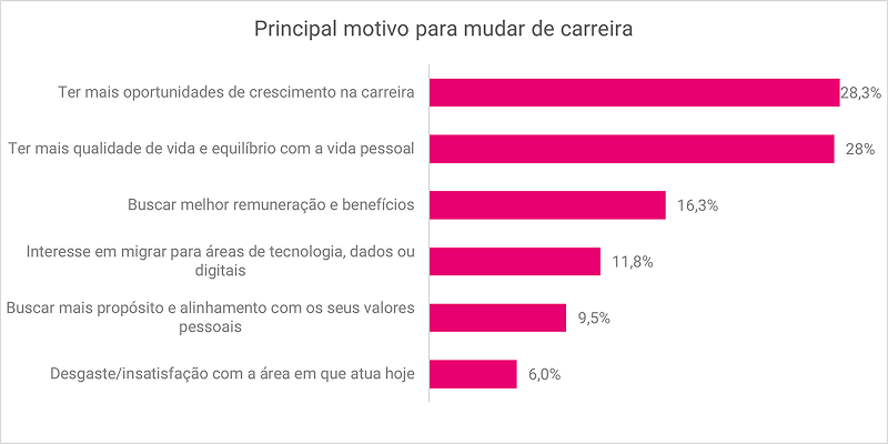 serasa-experian-sala-de-imprensa-marca-empregadora-pesquisa-transicao-de-carreira-imagem-2.png