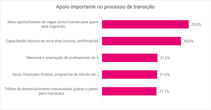 serasa-experian-sala-de-imprensa-marca-empregadora-pesquisa-transicao-de-carreira-imagem-3.png