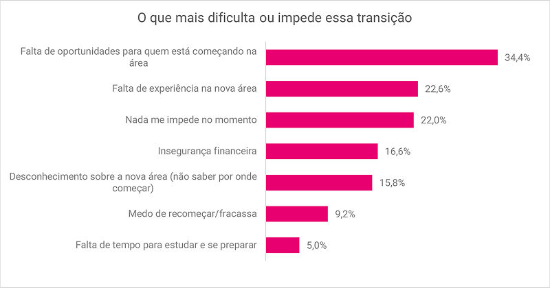 serasa-experian-sala-de-imprensa-marca-empregadora-pesquisa-transicao-de-carreira-imagem-4.png