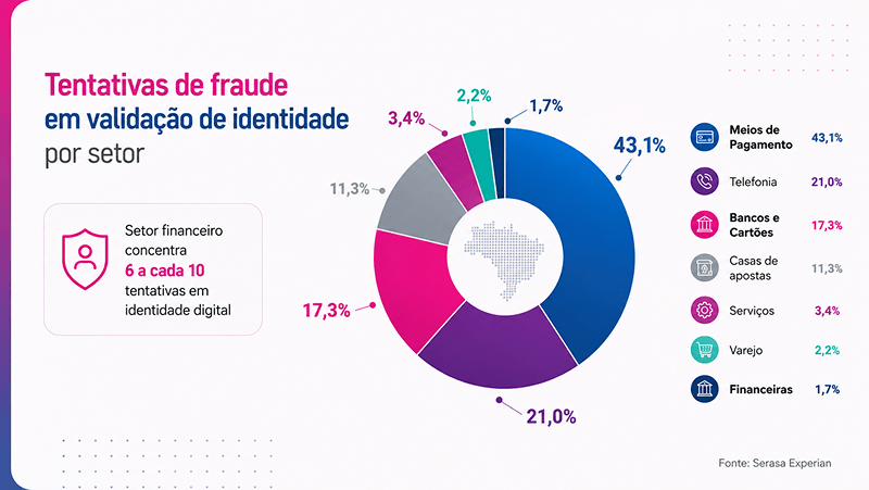 serasa-experian-sala-de-imprensa-mapa-da-fraude-1.png