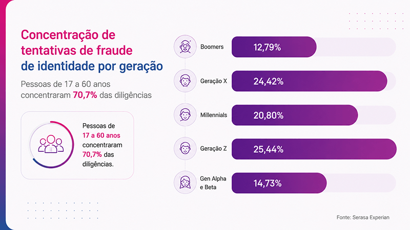serasa-experian-sala-de-imprensa-mapa-da-fraude-3.png