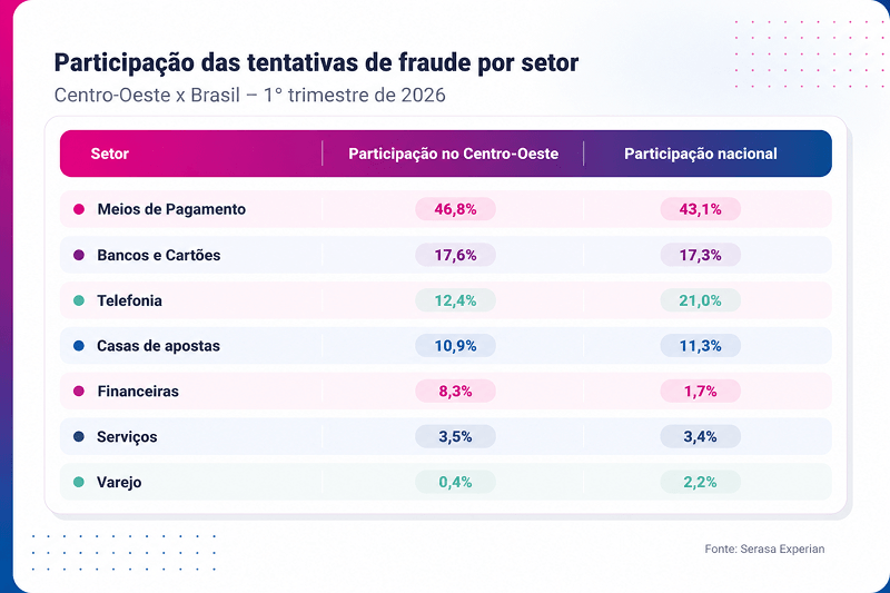 serasa-experian-sala-de-imprensa-mapa-da-fraude-4.png