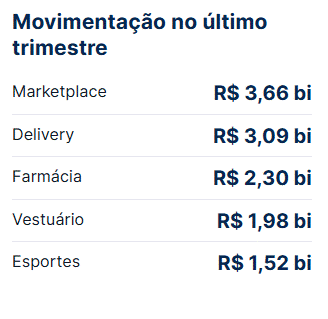 delivery-concentra-mais-consumidores-de-alto-gasto-mas-farmacia-movimenta-25-vezes-mais-por-pessoa-revela-serasa-experian-1.png