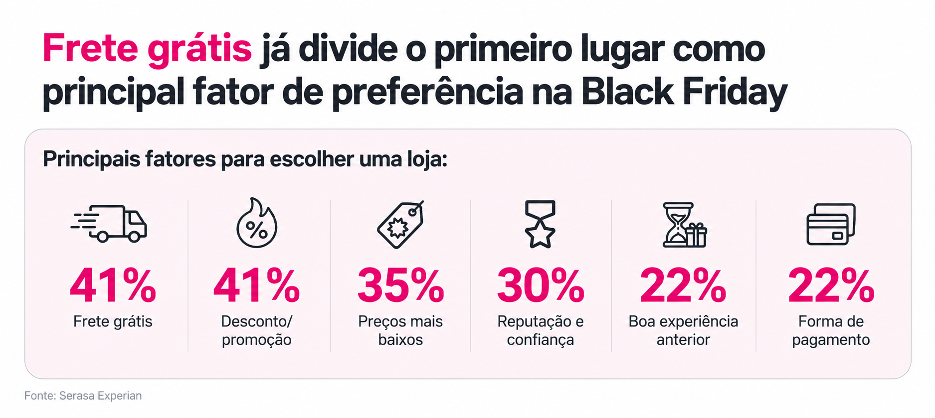 parcelamento-de-compras-na-black-friday-e-preferencia-de-dois-a-cada-tres-propensos-a-gastar-na-data-revela-serasa-experian-3.png