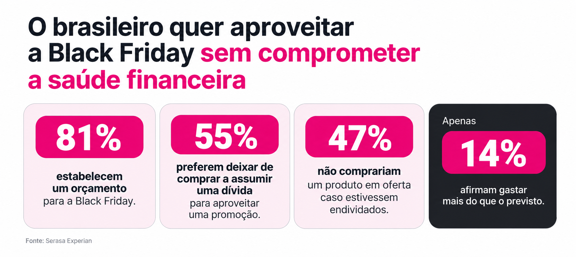 parcelamento-de-compras-na-black-friday-e-preferencia-de-dois-a-cada-tres-propensos-a-gastar-na-data-revela-serasa-experian-5.png