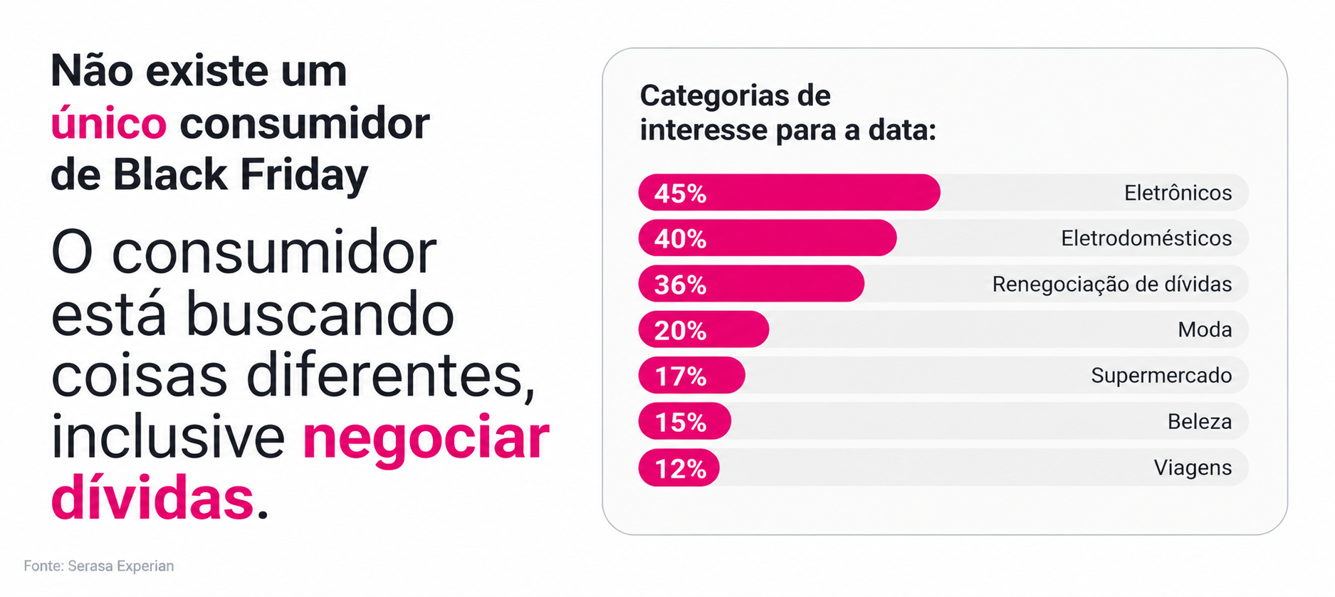 parcelamento-de-compras-na-black-friday-e-preferencia-de-dois-a-cada-tres-propensos-a-gastar-na-data-revela-serasa-experian-6.png