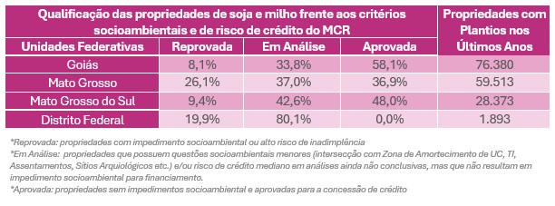 01-85-das-propriedades-de-graos-no-centro-oeste-tem-perfis-financeiros-ou-socioambientais-regulares-para-financiamentos-em-conformidade-o-mcr-diz-serasa-experian.jpg