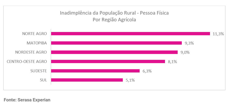 02-agronegocio-inadimplencia-da-populacao-rural-registra-estabilidade-com-taxa-de-76-no-ultimo-trimestre-de-2024-revela-serasa-experian.jpg