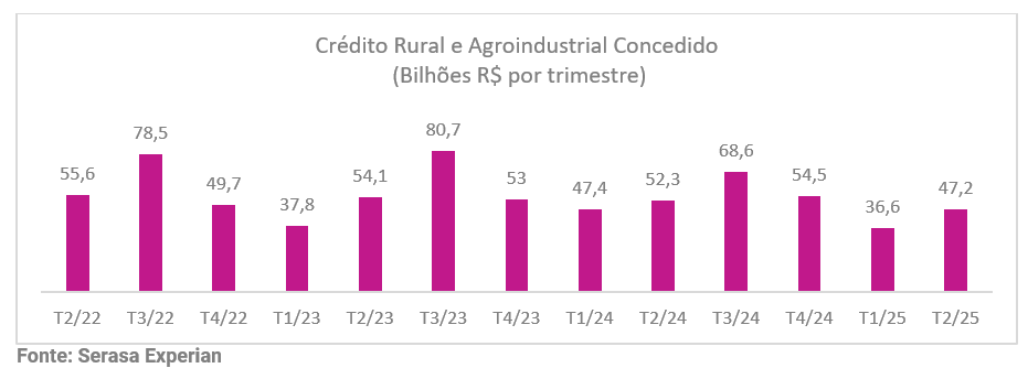 credito-rural-081225-01.png