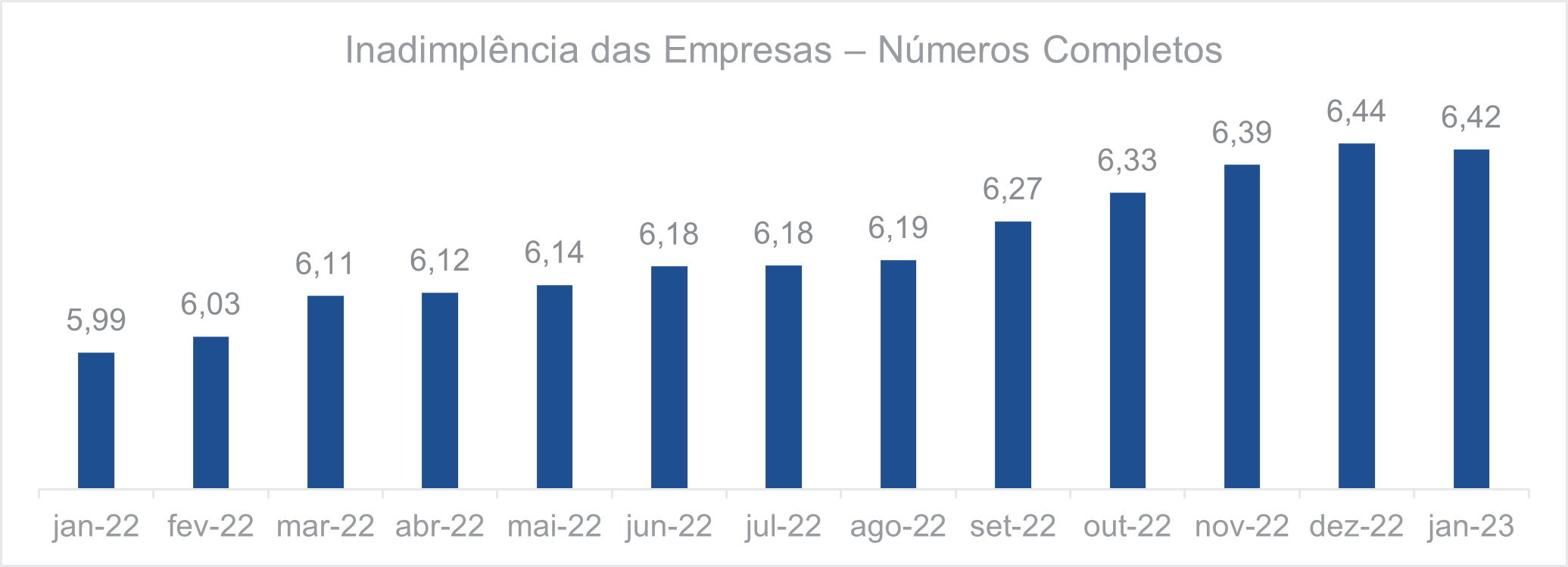 Inadimplência das Empresas - Números completos