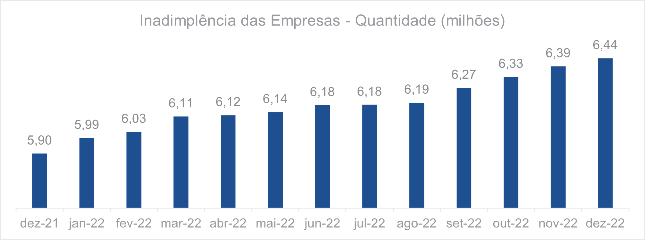 Inadimplência das Empresas