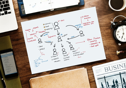 Entender o tamanho da sua empresa e o numero de colaboradores é essencial