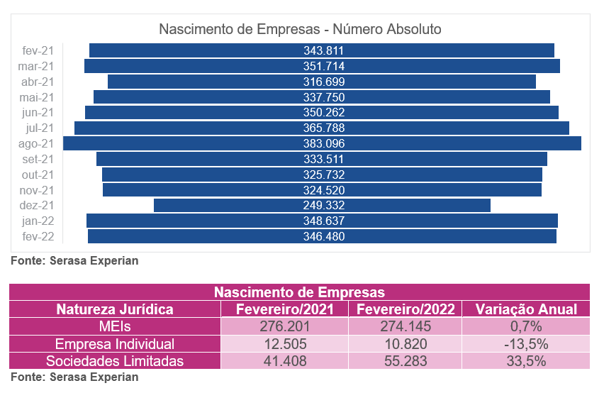 Um Ranking das 5 principais aberturas 