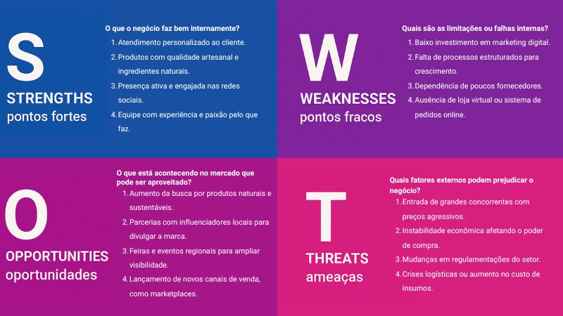 art com exemplo do que significa e de como usar o SWOT para empresas
