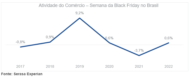 Perdi meu dados, ainda dá pra jogar? – Zero